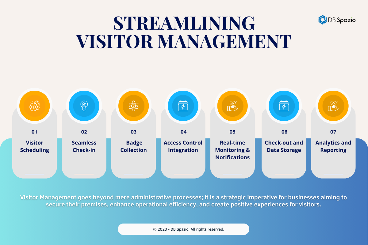 Image shows an infographic to detail out the strategies mentioned inside visitor management guide to streamline the experience and maximizing safety.