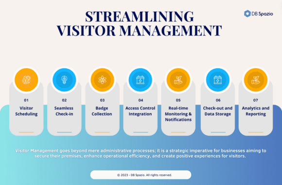 Image shows an infographic to detail out the strategies mentioned inside visitor management guide to streamline the experience and maximizing safety.
